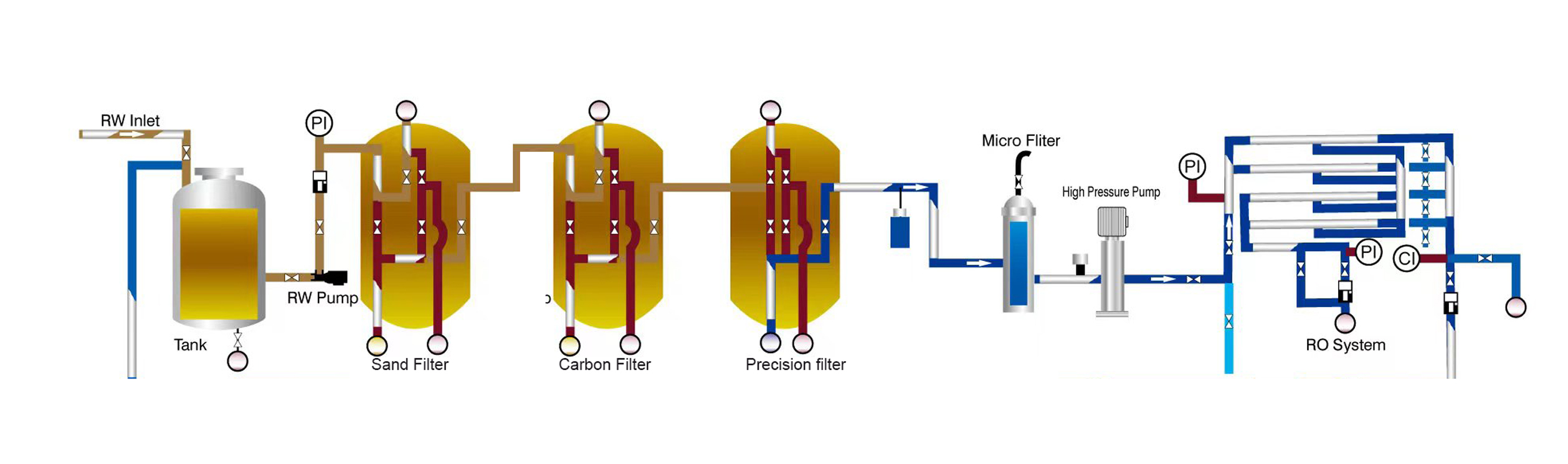 Peralatan Pengolahan Air Desalinasi Air Laut RO Reverse Osmosis